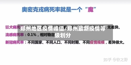 郑州地区疫情峰值/郑州最新疫情等级划分-第1张图片