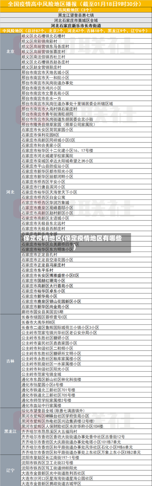保定疫情地区(保定疫情地区有哪些)-第2张图片
