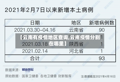 【云南有疫情地区查询,云南疫情分别在哪里】-第2张图片