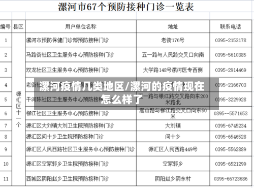 漯河疫情几类地区/漯河的疫情现在怎么样了-第1张图片