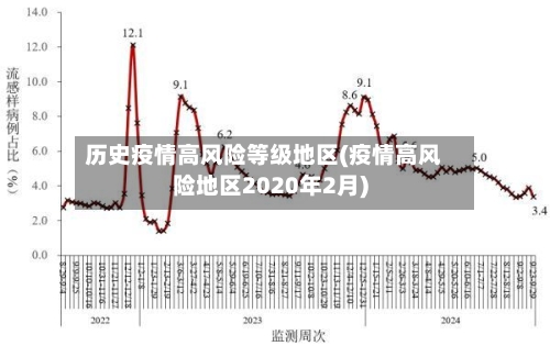 历史疫情高风险等级地区(疫情高风险地区2020年2月)-第3张图片