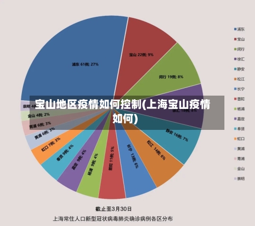 宝山地区疫情如何控制(上海宝山疫情如何)-第2张图片