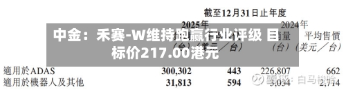 中金：禾赛-W维持跑赢行业评级 目标价217.00港元-第2张图片