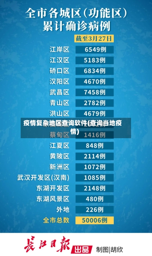 疫情复杂地区查询软件(查询当地疫情)-第3张图片