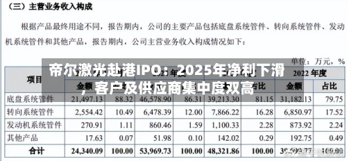 帝尔激光赴港IPO：2025年净利下滑，客户及供应商集中度双高-第2张图片