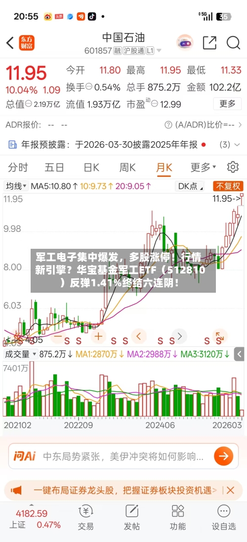 军工电子集中爆发	，多股涨停！行情新引擎？华宝基金军工ETF（512810）反弹1.41%终结六连阴！-第1张图片
