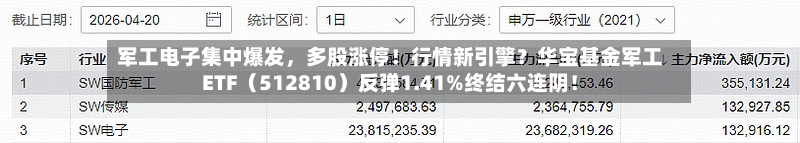 军工电子集中爆发，多股涨停！行情新引擎？华宝基金军工ETF（512810）反弹1.41%终结六连阴！-第3张图片