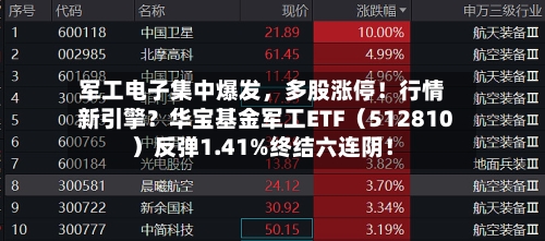 军工电子集中爆发，多股涨停！行情新引擎？华宝基金军工ETF（512810）反弹1.41%终结六连阴！-第2张图片