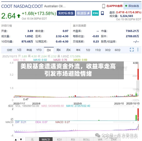 美股基金遭遇资金外流	，收益率走高引发市场避险情绪-第2张图片