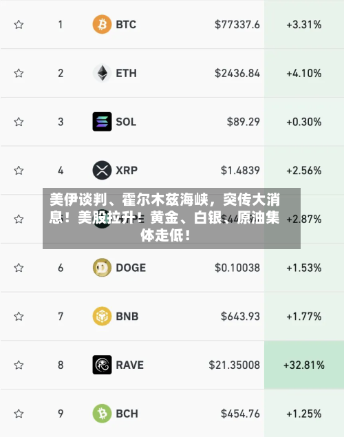 美伊谈判	、霍尔木兹海峡，突传大消息！美股拉升！黄金、白银、原油集体走低！-第1张图片