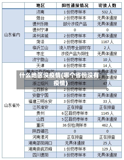 什么地区没疫情(哪个省份没有疫情)-第2张图片