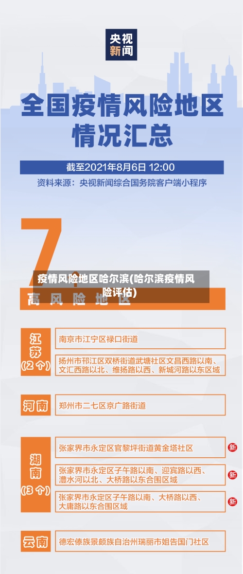 疫情风险地区哈尔滨(哈尔滨疫情风险评估)-第1张图片