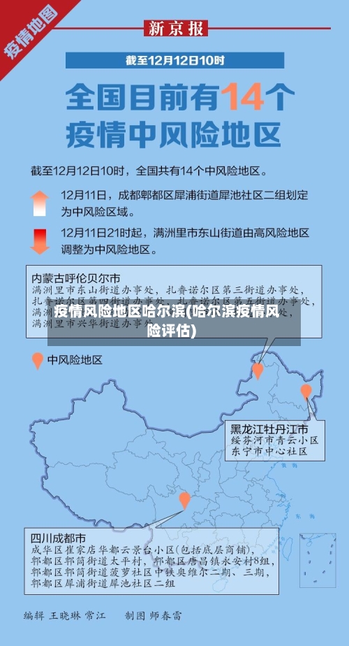 疫情风险地区哈尔滨(哈尔滨疫情风险评估)-第3张图片