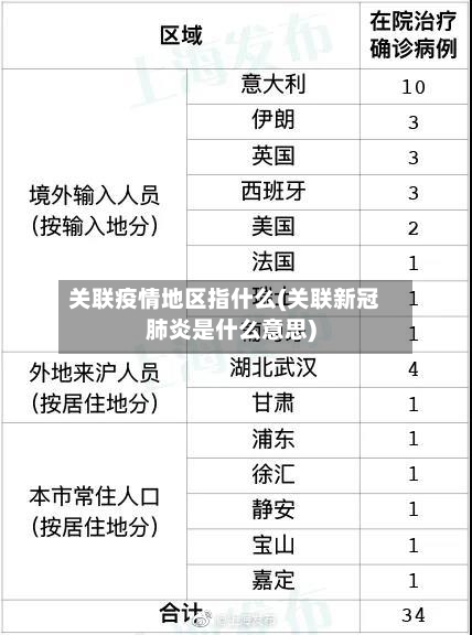 关联疫情地区指什么(关联新冠肺炎是什么意思)-第1张图片
