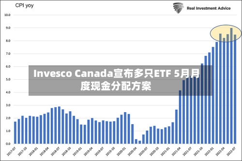 Invesco Canada宣布多只ETF 5月月度现金分配方案-第3张图片