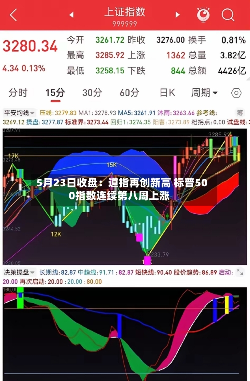 5月23日收盘：道指再创新高 标普500指数连续第八周上涨-第2张图片