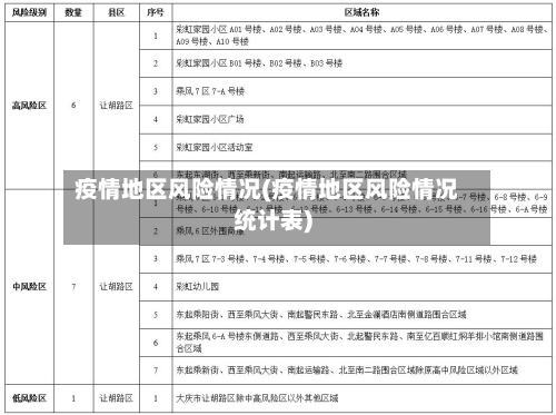 疫情地区风险情况(疫情地区风险情况统计表)-第2张图片