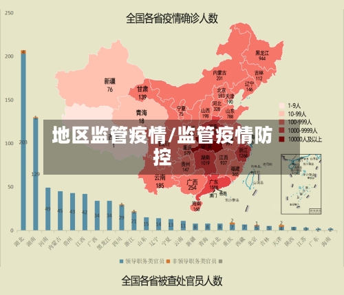地区监管疫情/监管疫情防控-第3张图片