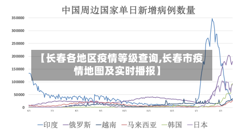 【长春各地区疫情等级查询,长春市疫情地图及实时播报】-第1张图片