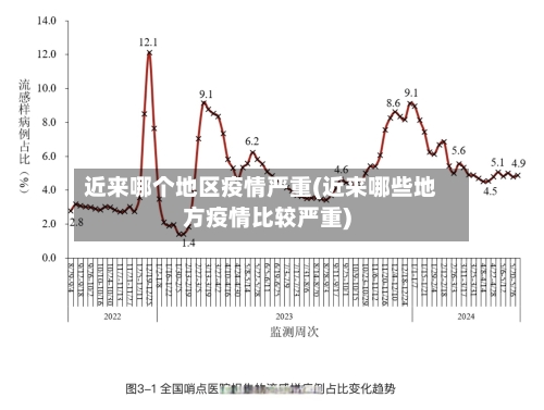 近来哪个地区疫情严重(近来哪些地方疫情比较严重)-第1张图片