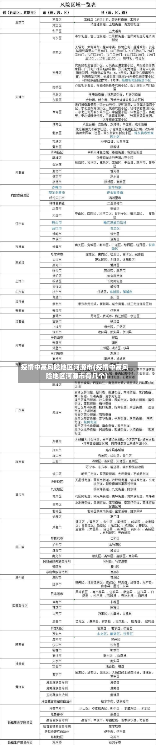疫情中高风险地区河源市(疫情中高风险地区河源市有几个)-第2张图片