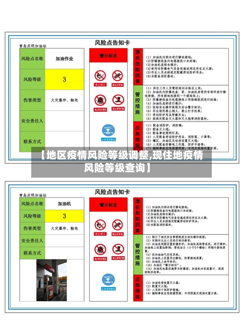 【地区疫情风险等级调整,现住地疫情风险等级查询】-第2张图片