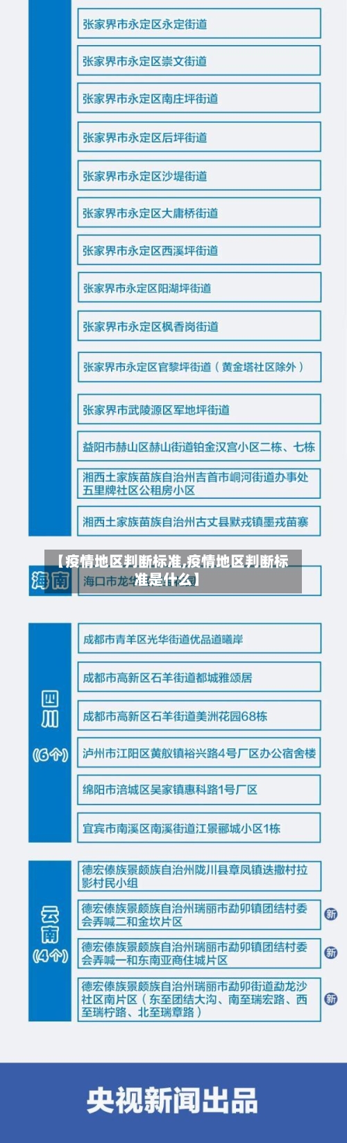 【疫情地区判断标准,疫情地区判断标准是什么】-第1张图片