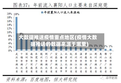 大数据推送疫情重点地区(疫情大数据推送的数据来源于哪里)-第2张图片