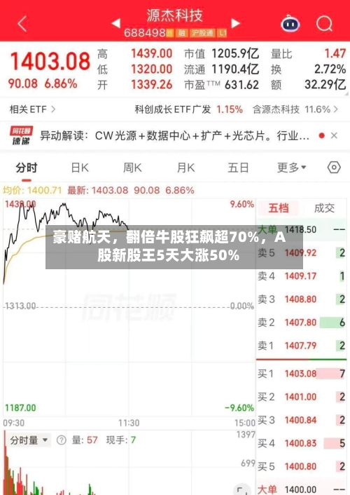 豪赌航天	，翻倍牛股狂飙超70%，A股新股王5天大涨50%-第2张图片