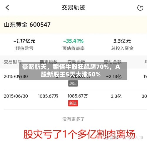 豪赌航天	，翻倍牛股狂飙超70%，A股新股王5天大涨50%-第1张图片