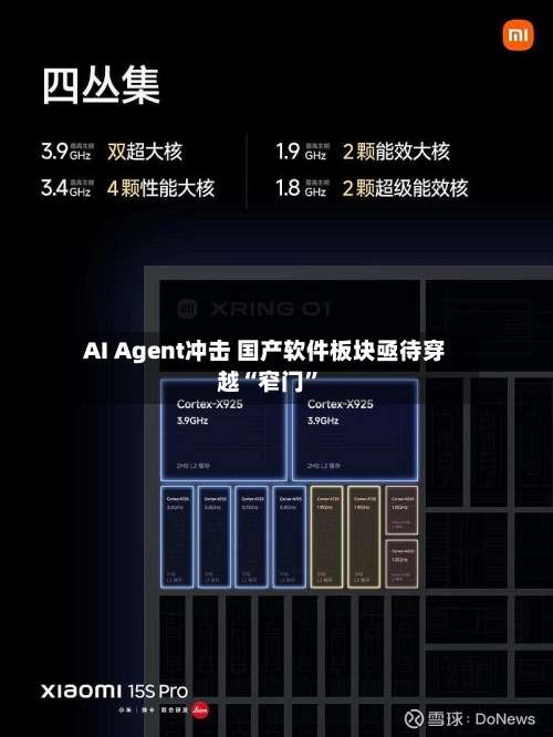 AI Agent冲击 国产软件板块亟待穿越“窄门	”-第1张图片