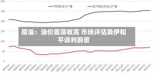 原油:油价震荡收高 市场评估美伊和平谈判前景-第3张图片
