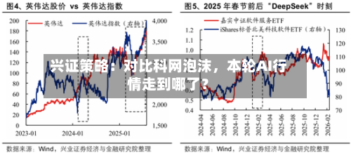 兴证策略：对比科网泡沫，本轮AI行情走到哪了？-第1张图片
