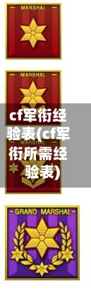 cf军衔经验表(cf军衔所需经验表)-第1张图片
