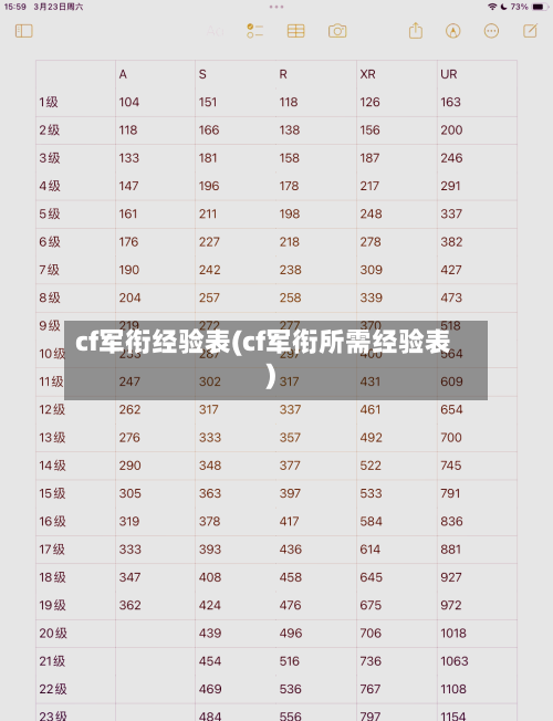 cf军衔经验表(cf军衔所需经验表)-第3张图片