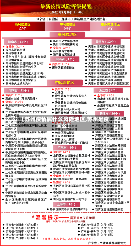【苏州疫情属什么风险地区,苏州是疫区么】-第3张图片