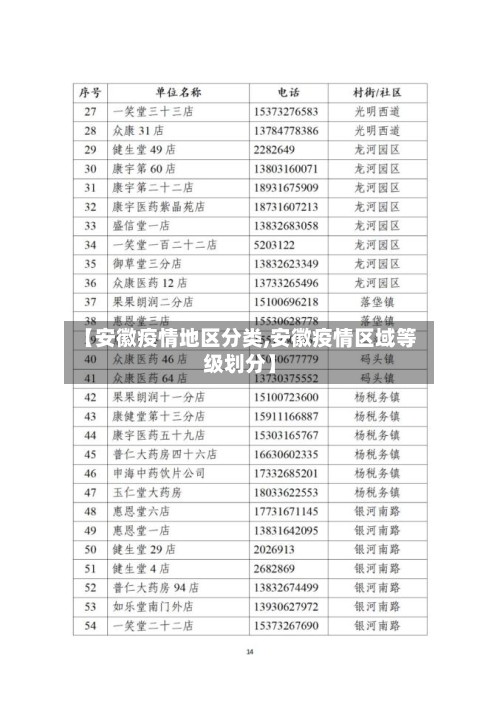 【安徽疫情地区分类,安徽疫情区域等级划分】-第1张图片