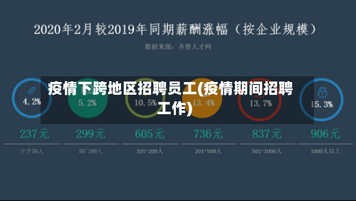 疫情下跨地区招聘员工(疫情期间招聘工作)-第3张图片