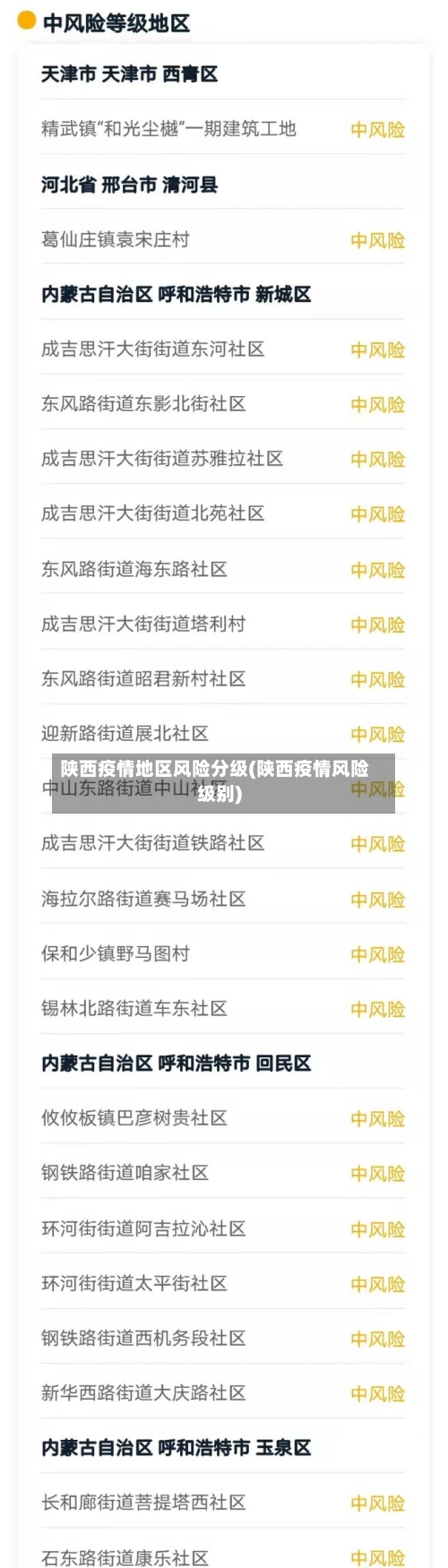陕西疫情地区风险分级(陕西疫情风险级别)-第2张图片