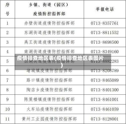 疫情排查地区表(疫情排查地区表图片)-第1张图片