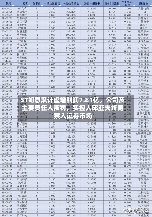 ST如意累计虚增利润7.81亿，公司及主要责任人被罚，实控人邱亚夫终身禁入证券市场-第2张图片