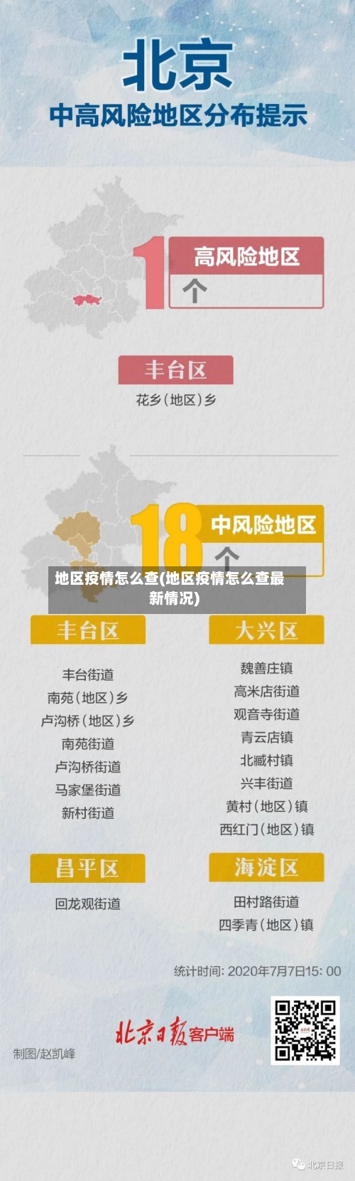地区疫情怎么查(地区疫情怎么查最新情况)-第2张图片