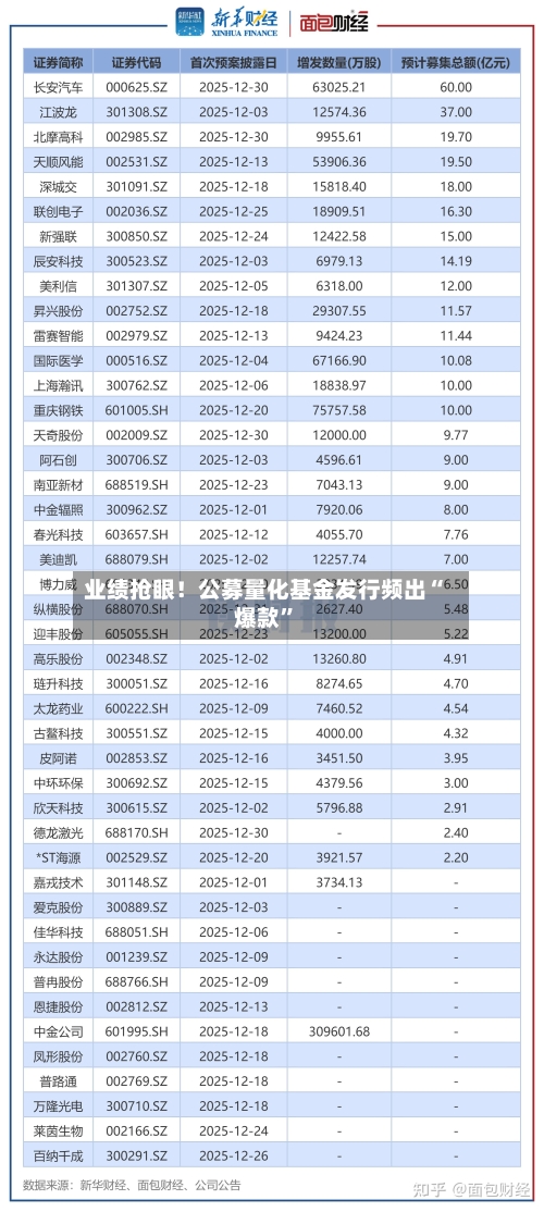业绩抢眼！公募量化基金发行频出“爆款”-第1张图片