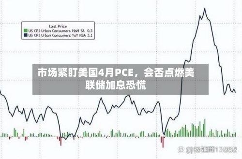 市场紧盯美国4月PCE，会否点燃美联储加息恐慌-第3张图片