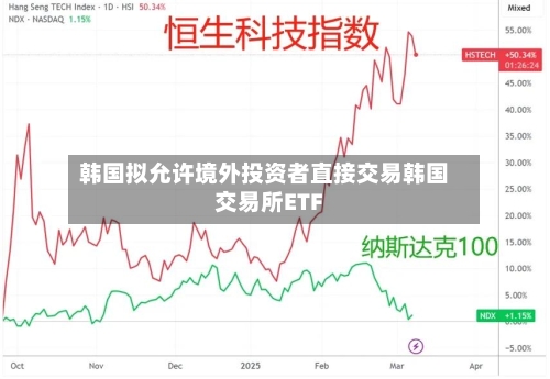 韩国拟允许境外投资者直接交易韩国交易所ETF-第3张图片