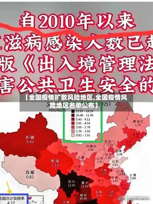 【全国疫情扩散风险地区,全国疫情风险地区名单公布】-第3张图片