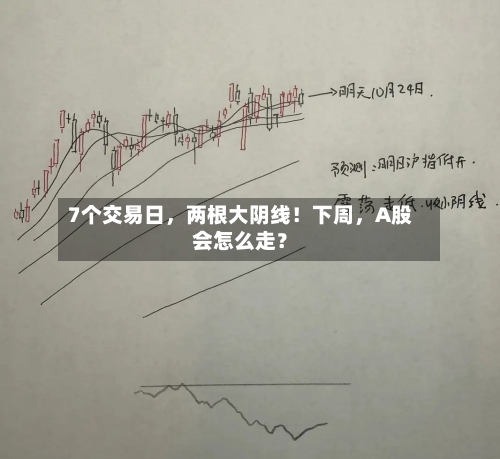 7个交易日	，两根大阴线！下周，A股会怎么走？-第2张图片