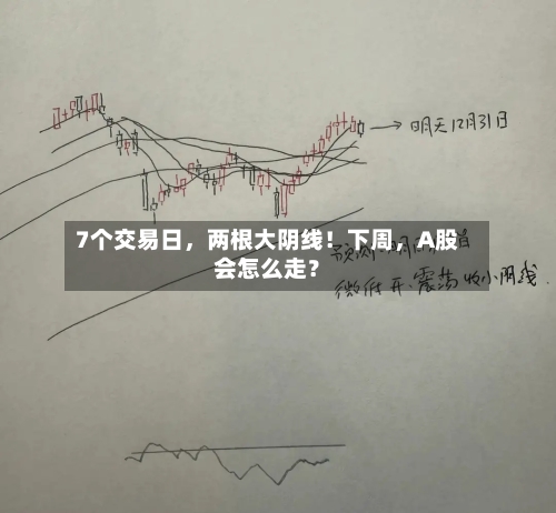 7个交易日，两根大阴线！下周，A股会怎么走？-第1张图片