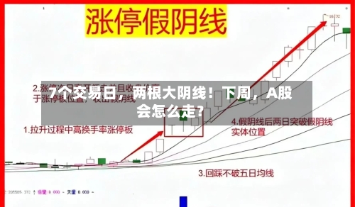7个交易日，两根大阴线！下周	，A股会怎么走？-第3张图片