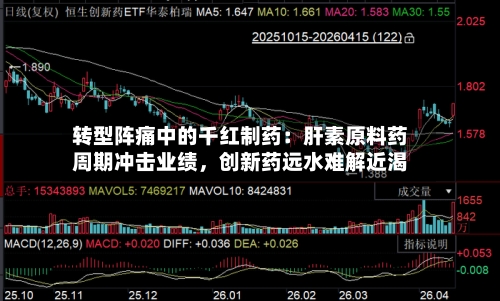 转型阵痛中的千红制药：肝素原料药周期冲击业绩，创新药远水难解近渴-第1张图片